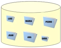 Ilustración que muestra las cuotas en un disco