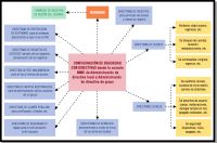 Ilustración que muestra un cuadro de las configuraciones de seguridad con directivas