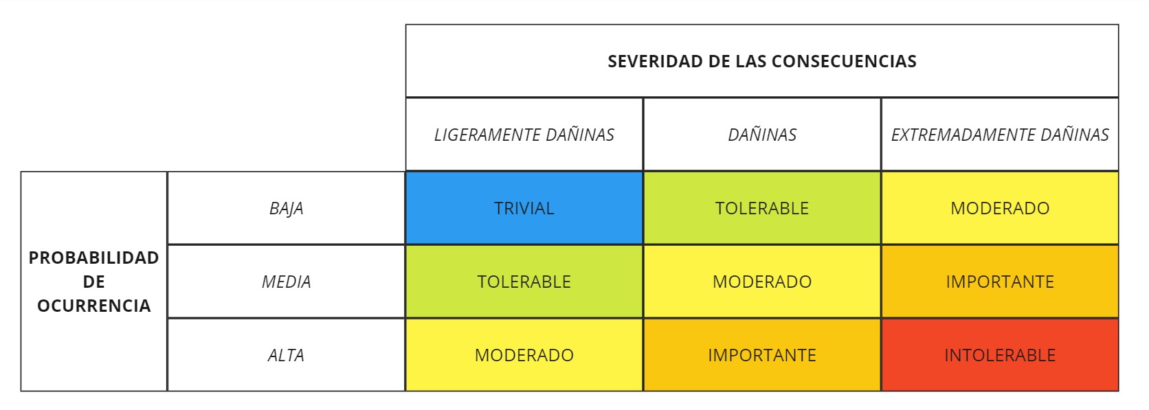 Caracterización del riesgo