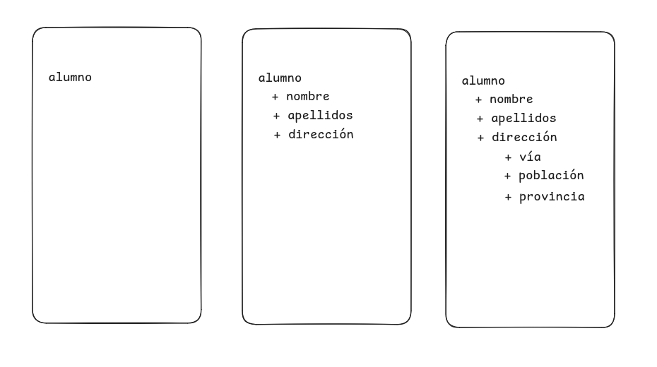 Refinamiento de elementos