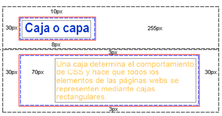 En la imagen se muestran dos cajas sobre elementos html