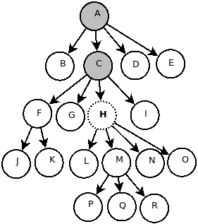 Eje ancestor