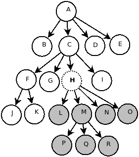 Eje descendant