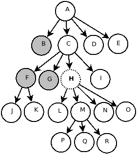 Eje preceding