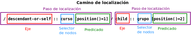 Camino de localización
