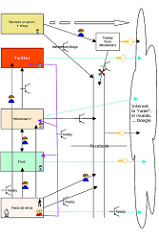 Relaciones entre personas en la web 2.0