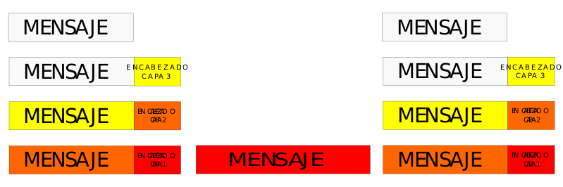 Ilustración de los encabezados de un mensaje.