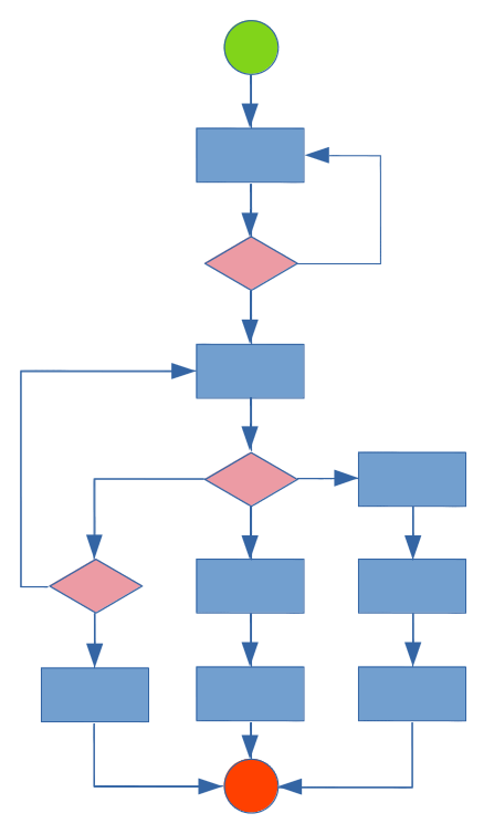 Ilustración de un organigrama