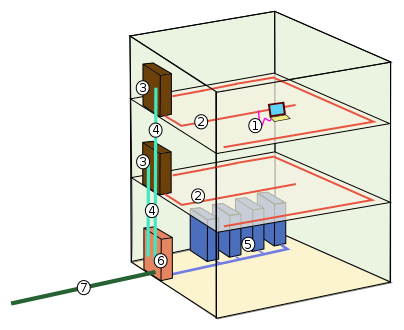 Ilustración que representa el cableado estructurado en una instalación.