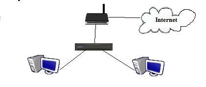 Ilustración de una red local con conexión a Internet.