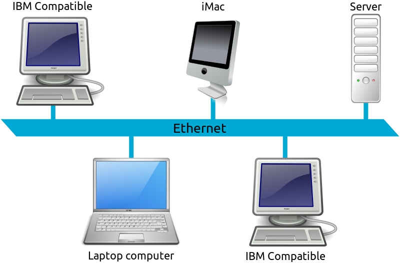 Ilustración de una red Ethernet.