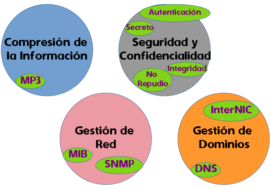 Ilustración de las funciones del nivel de Aplicación. 