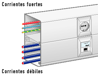 Ilustración de canaletas separadas