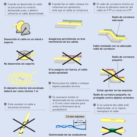 Ilustración del tendido