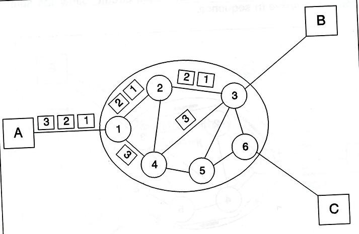 Ilustración del Control de Encaminamiento.