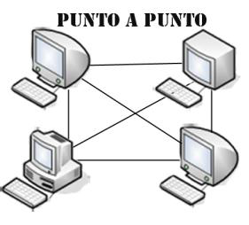 Ilustración de una red punto a punto. 