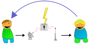 Ilustración de distorsión por interferencias externas.