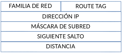 Ilustración de la estructura de trama. 