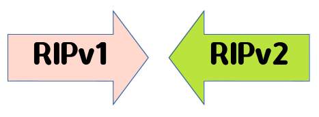 Ilustración que representa la comparativa RIPv1 vs RIPv2.