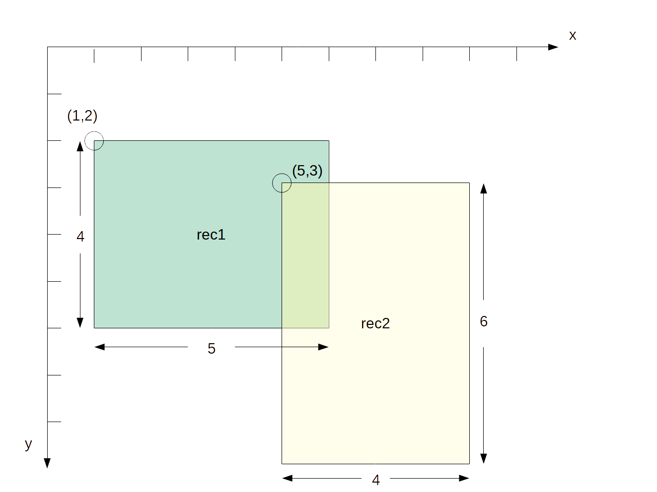 Dos rectángulos en el plano con una zona en común