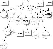 Jerarquía de clases en la que se puede distinguir a la superclase de todas las clases en Java (clase Object), algunas clases que heredan y algunas interfaces que son implementadas.