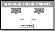 Esquema de herencia de interfaces.