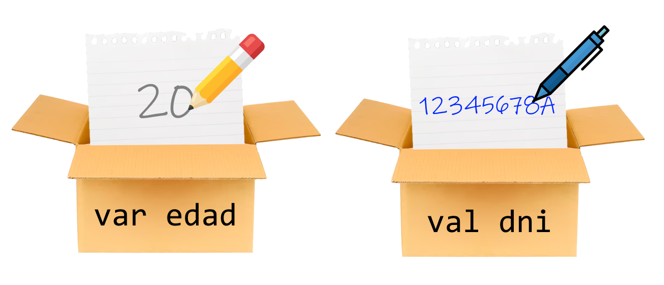 Representación de la mutabilidad var/val