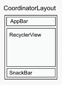 Ejemplo de CoordinatorLayout