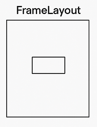 Ejemplo de layout tipo FrameLayout