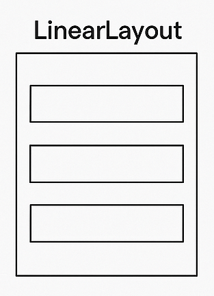 Ejemplo de LinearLayout Horizontal.