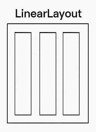 Ejemplo de LinearLayout Vertical