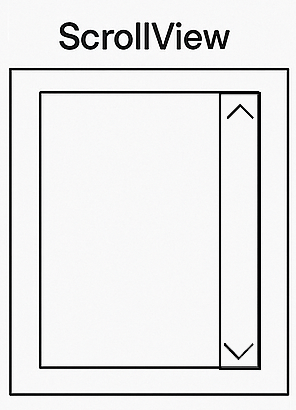 Ejemplo de ScrollView