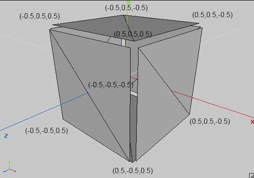 Imagen que muestra cómo se divide un cubo en triángulos que fortman la malla con las aristas y vértices