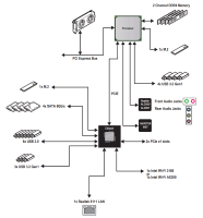 Diagrama de bloques de placa base AMD