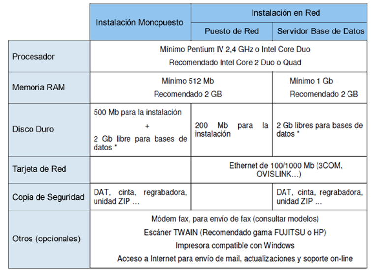 Requisitos aplicación InfoLex