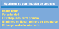 Principales algoritmos de planificación de procesos: Round Robin, Por prioridad, el trabajo más corto primero, FIFO y el tiempo restante más corto.