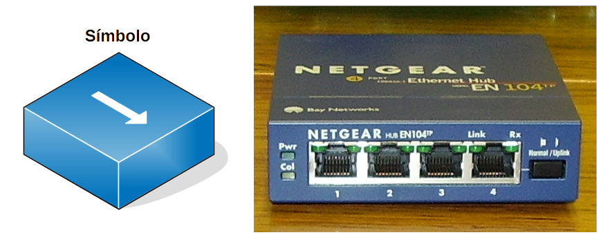 Concentrador o hub de red