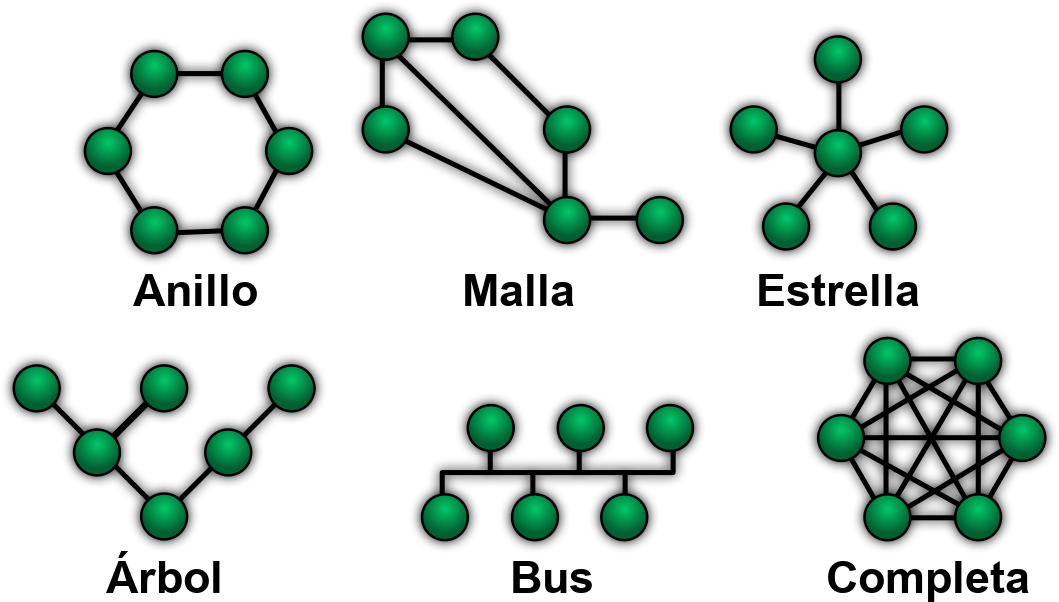 Varias imágenes representando distintos tipos de topologías