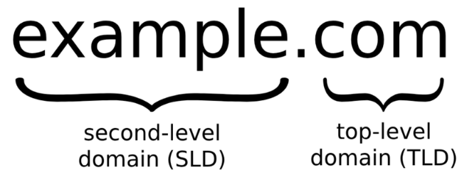 Ejemplo de nombre de dominio