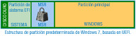 Estructura de partición  predeterminada de Windows 10 basada en UEFI.